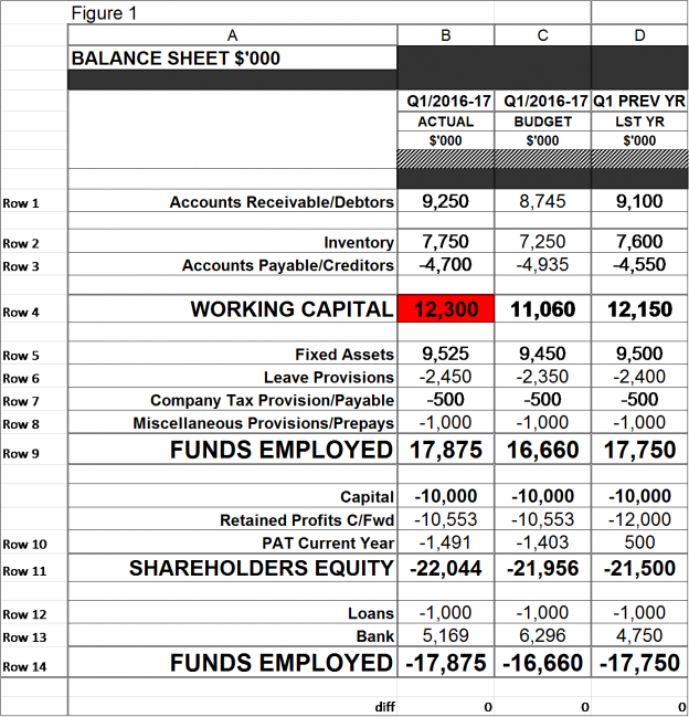 Business Blog No 33 Q1 Actual Balance Sheet Billson Business Advisory